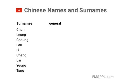 hong kong all city name list|250 Most Common Hong Kong Last Names & Surnames with Meanings.